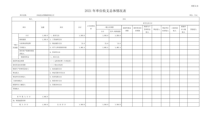 勘測(cè)公司部門預(yù)算公開資料(2)0006.jpg