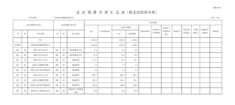 勘測(cè)公司部門預(yù)算公開資料(2)0011.jpg