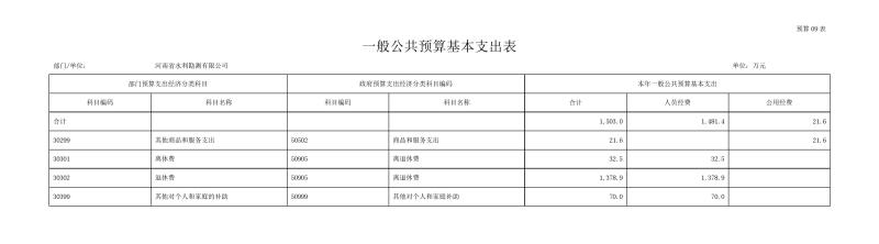 勘測(cè)公司部門預(yù)算公開資料(2)0014.jpg