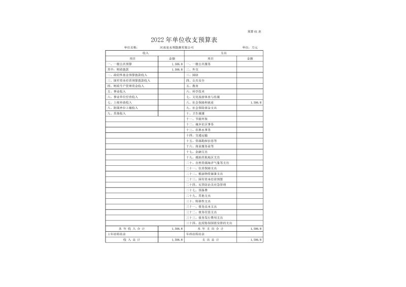 河南省水利勘測有限公司2022年部門預(yù)算公開資料0007.jpg