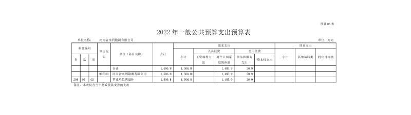 河南省水利勘測有限公司2022年部門預(yù)算公開資料0011.jpg