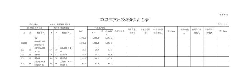 河南省水利勘測有限公司2022年部門預(yù)算公開資料0013.jpg