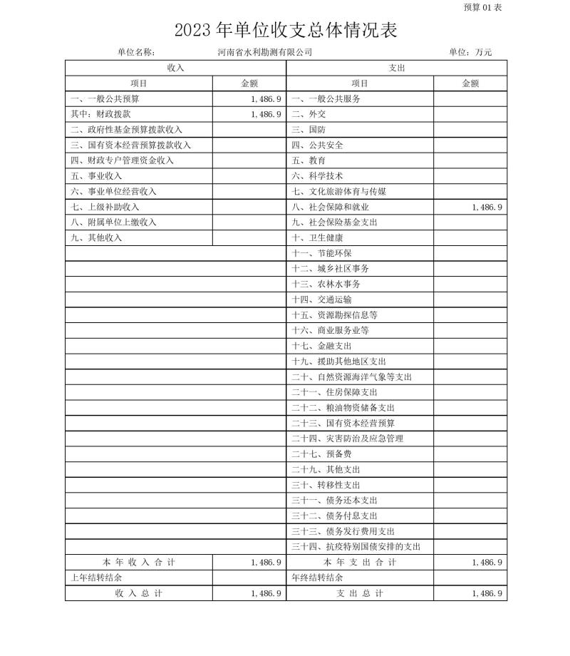 河南省水利勘測有限公司2023年預算公開_202302252210340009.jpg