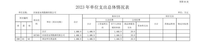 河南省水利勘測有限公司2023年預算公開_202302252210340011.jpg