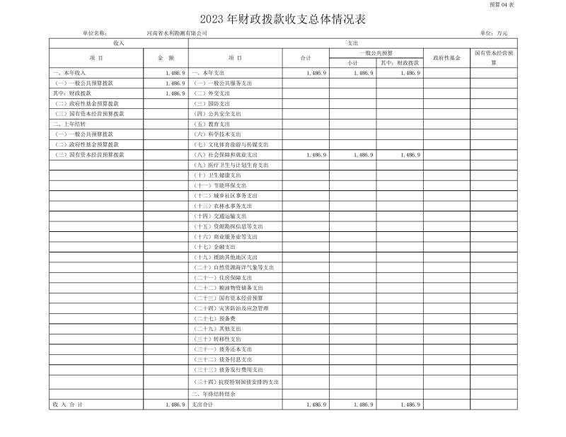 河南省水利勘測有限公司2023年預算公開_202302252210340012.jpg