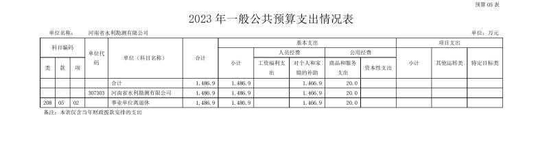 河南省水利勘測有限公司2023年預算公開_202302252210340013.jpg