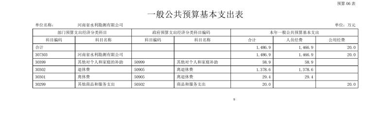 河南省水利勘測有限公司2023年預算公開_202302252210340014.jpg