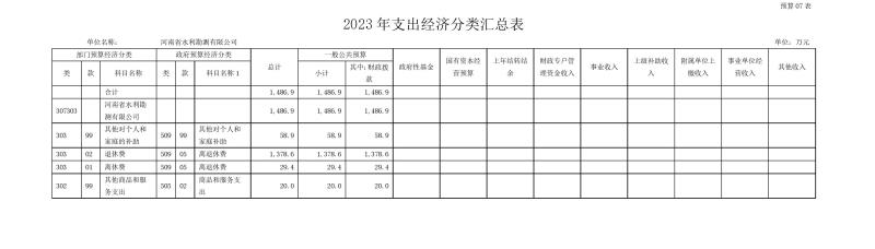 河南省水利勘測有限公司2023年預算公開_202302252210340015.jpg