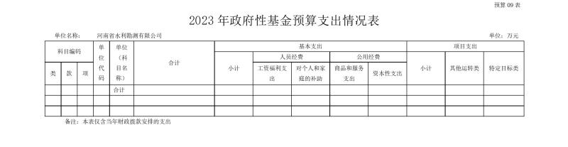 河南省水利勘測有限公司2023年預算公開_202302252210340017.jpg